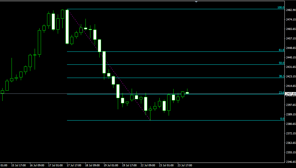 2024年09月07日:薛晓庆：黄金要反转了？时间上还没有跌够