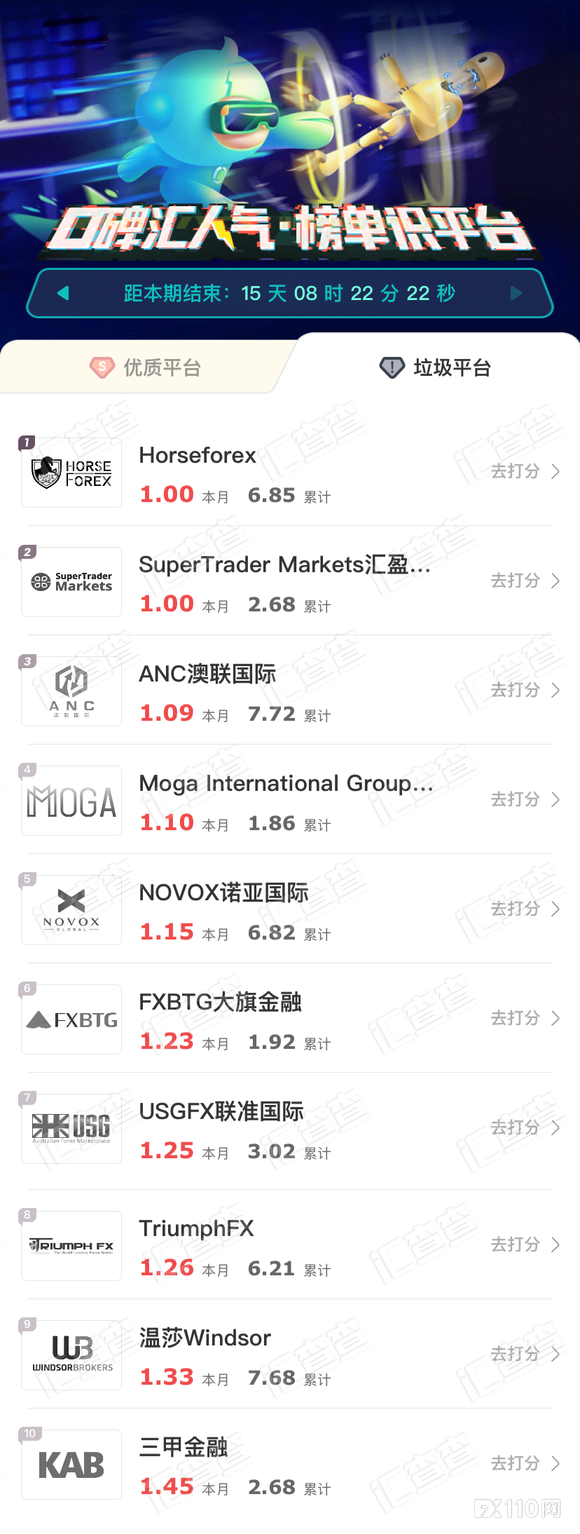 2024年10月04日:榜单开启新视角,详解汇查查最新周榜6大平台 榜单开启新视角,详解汇查查最新周榜6大平台