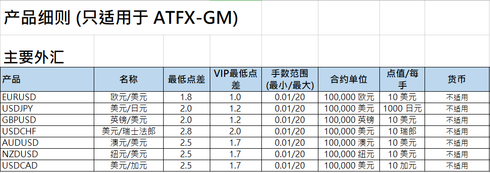 2024年10月25日:ATFX产品规格表