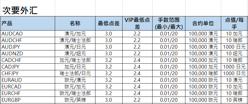 1591085499579506.png ATFX产品规格表