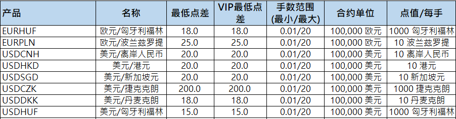 1591085934793644.png ATFX产品规格表