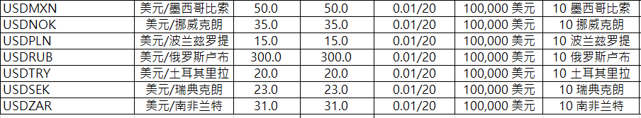 1591085989953549.png ATFX产品规格表