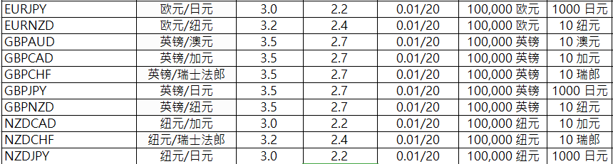 1591085727870451.png ATFX产品规格表