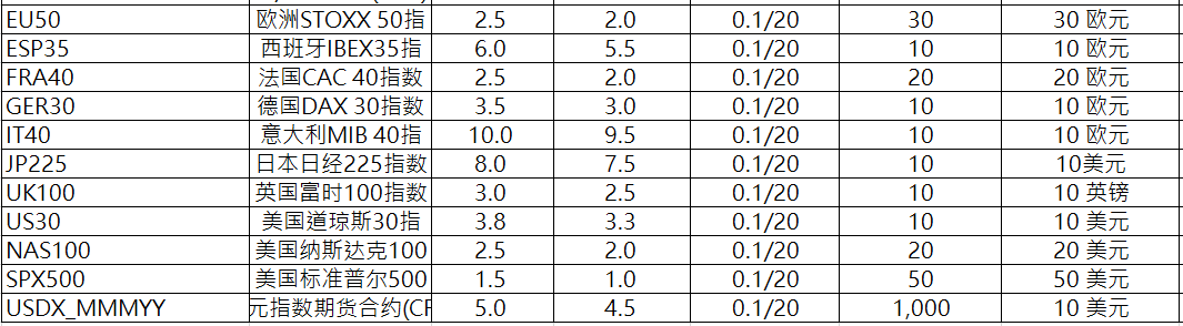 1591086541713569.png ATFX产品规格表