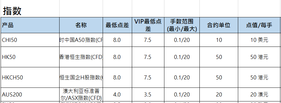 1591086076334276.png ATFX产品规格表