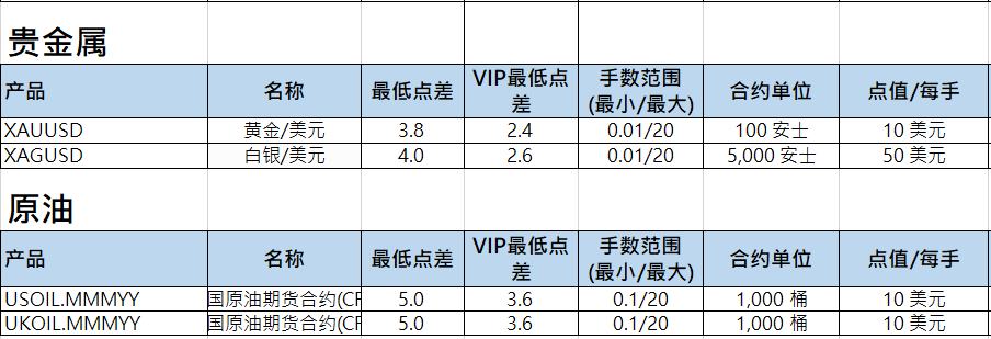 1591086037827687.png ATFX产品规格表