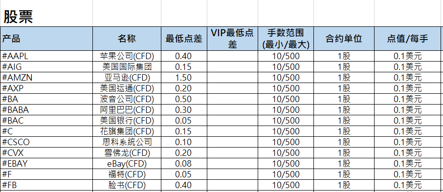 1591086221347311.png ATFX产品规格表