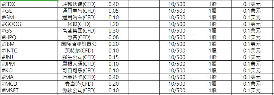 1591086282621930.png ATFX产品规格表