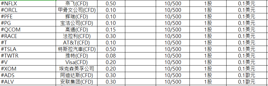 1591086319261941.png ATFX产品规格表