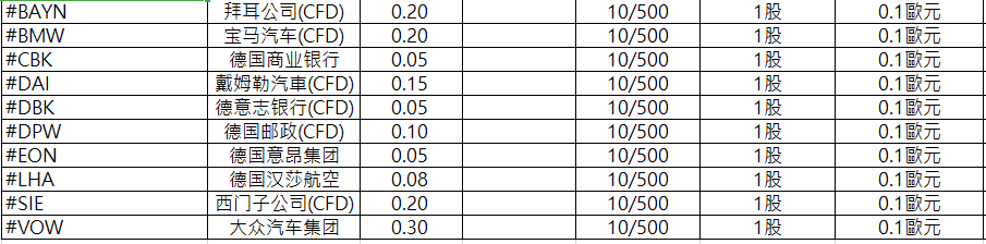 1591086361388407.png ATFX产品规格表