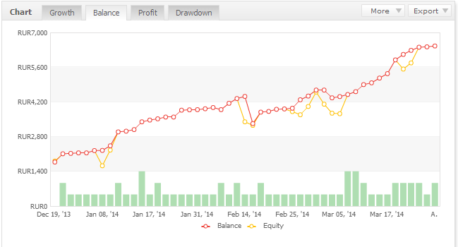 2024年12月13日:SmartPipsEA：实现从趋势盈利